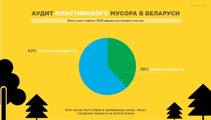Инфографика: Татьяна Кузнецова